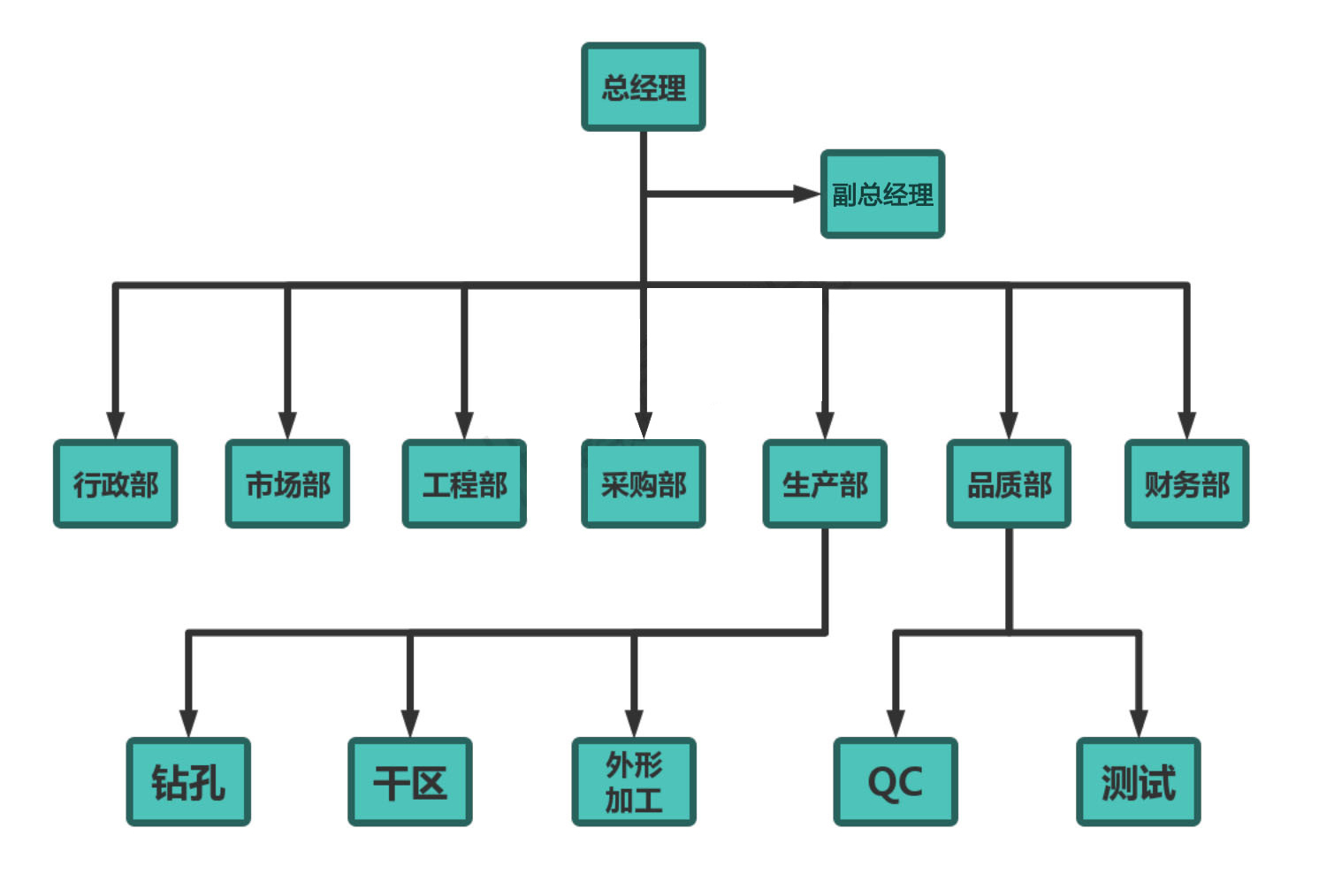 君越组织架构图(1)_00.jpg